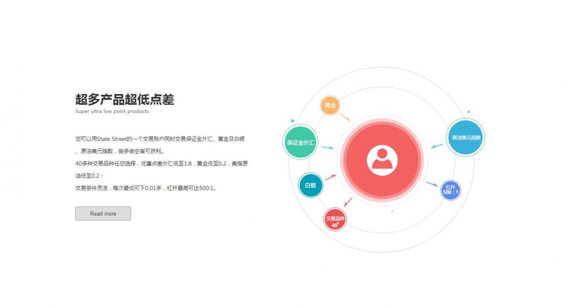 美國道富集團外匯黃金白銀交易平臺網站建設