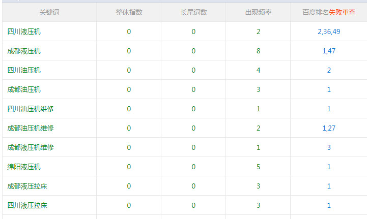 成都網站排名